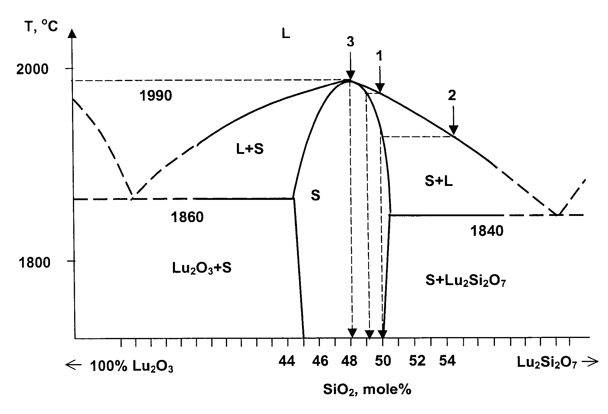 Scintillation substances (variants)