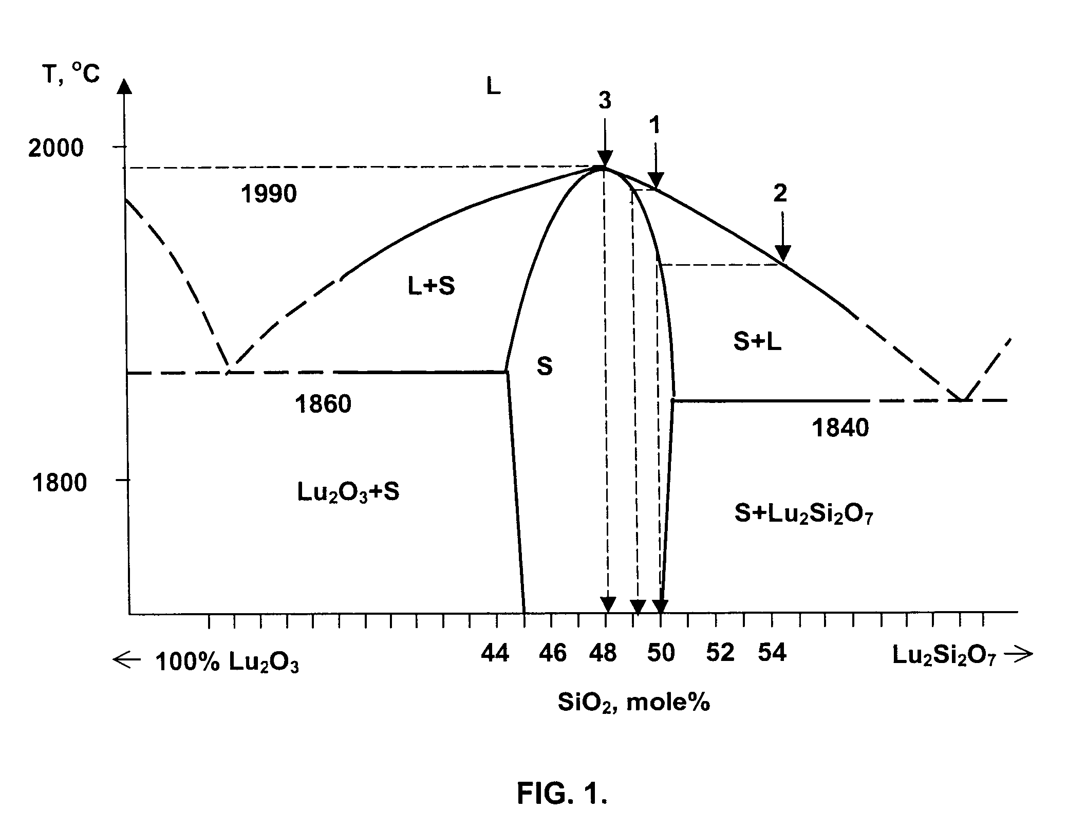 Scintillation substances (variants)