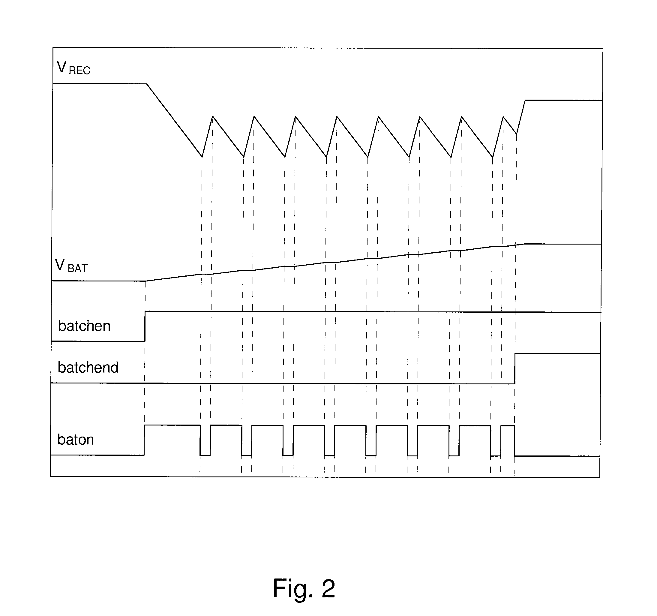 Battery charger operating "all or nothing" with a protective power supply circuit for monolithic integrated circuits using the antenna energy