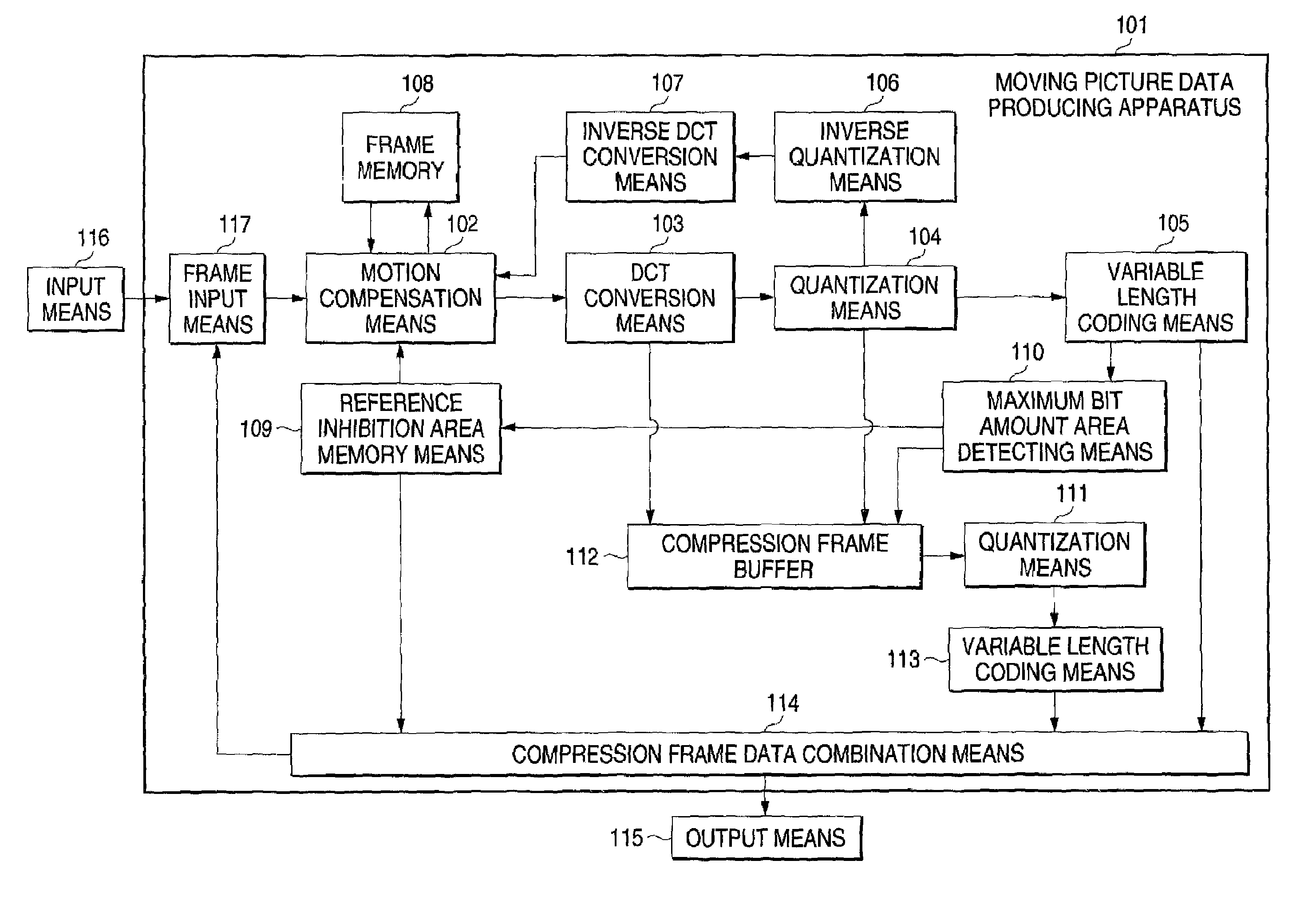 Moving picture coding apparatus