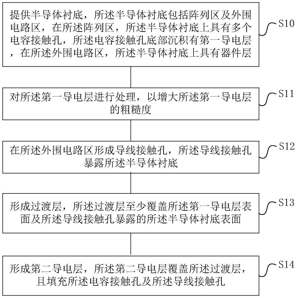 Semiconductor structure and preparation method thereof