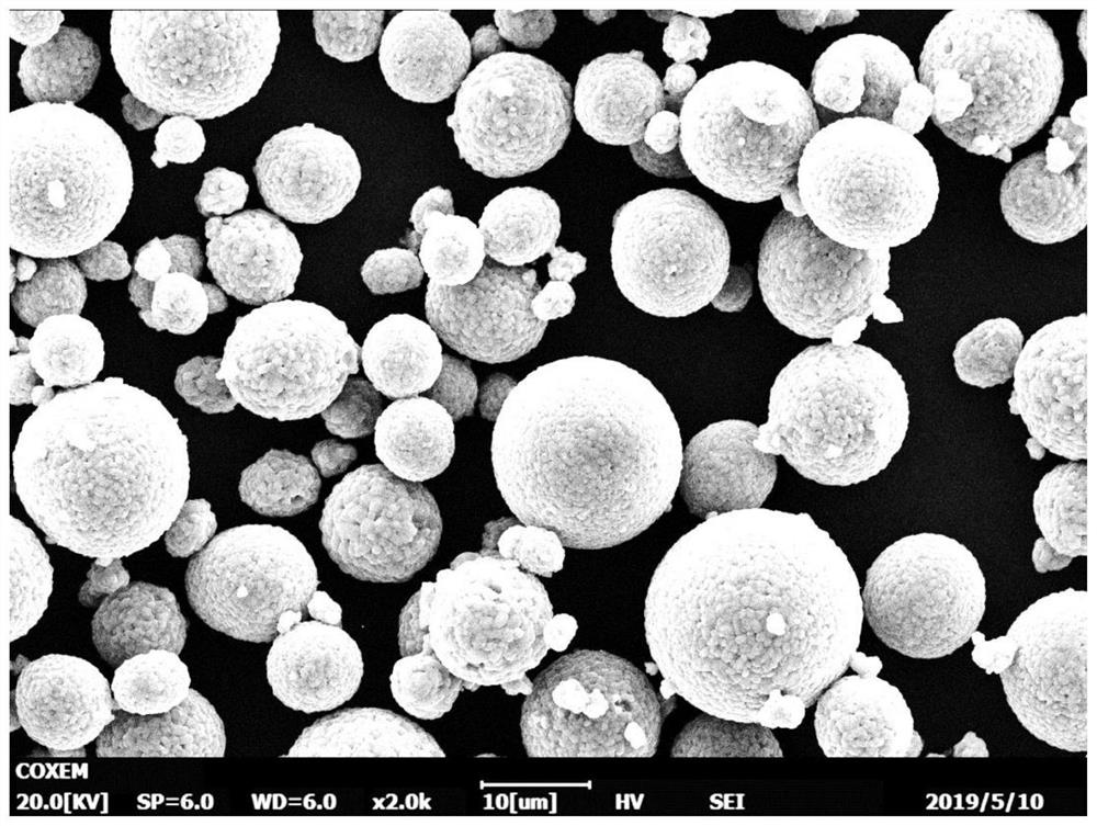 A kind of ternary positive electrode material for lithium ion secondary battery and preparation method thereof