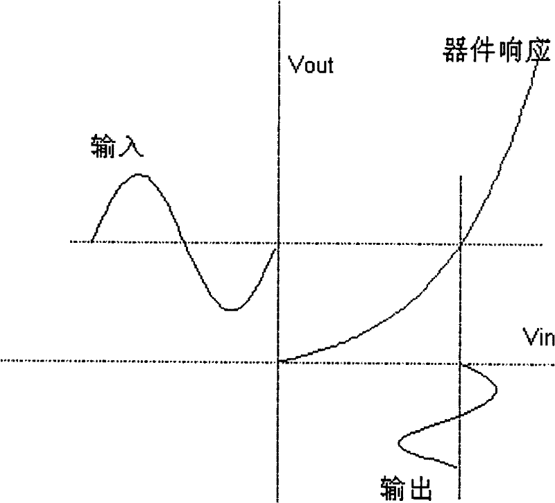 Method for realizing high precision modulating radar pulse signal based on automatic test system