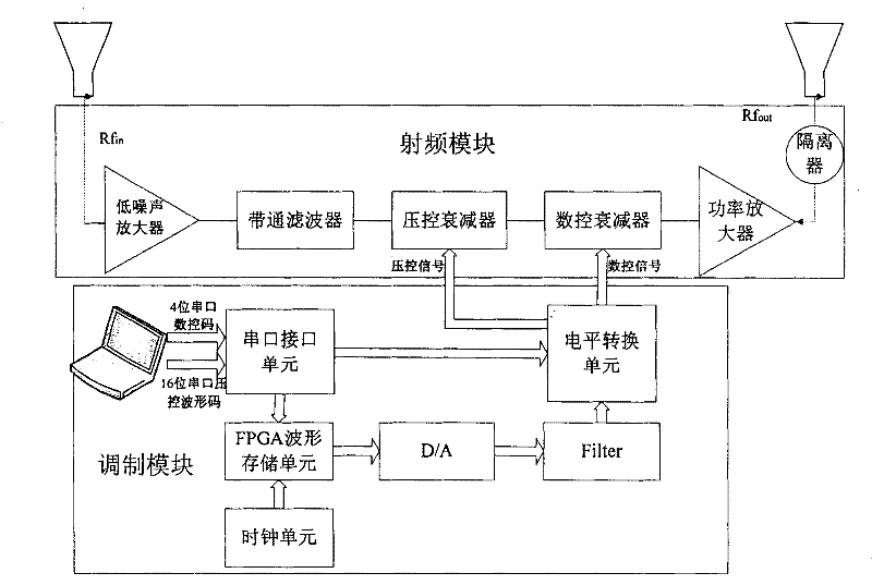 Method for realizing high precision modulating radar pulse signal based on automatic test system