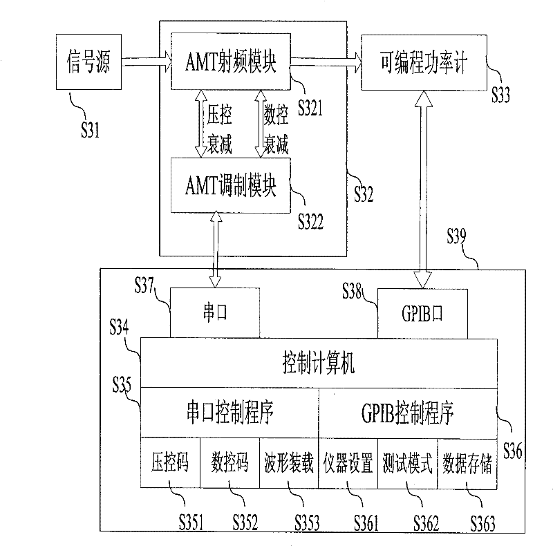 Method for realizing high precision modulating radar pulse signal based on automatic test system