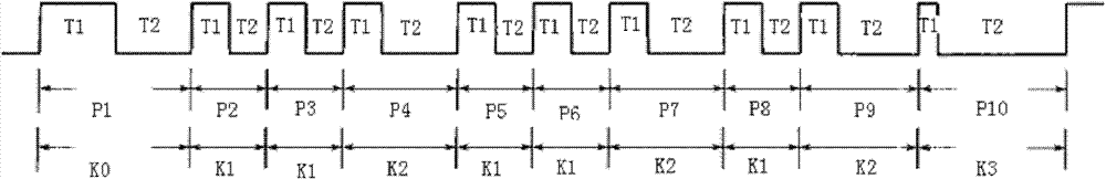 Remote control system and method of infrared controller