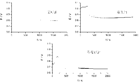 Method for distinguishing edible oil from swill-cooked dirty oil by electrochemical fingerprints