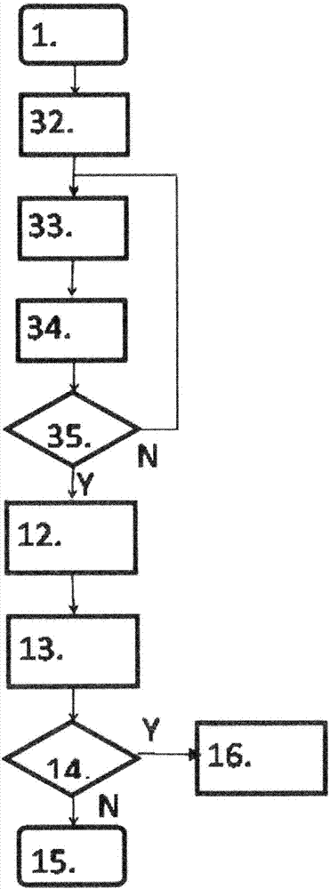 Method and system for managing a regeneration of a particulate filter