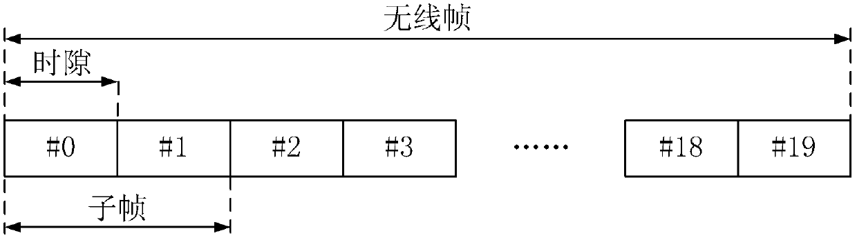 Method and device for sending hybrid automatic repeat request response information