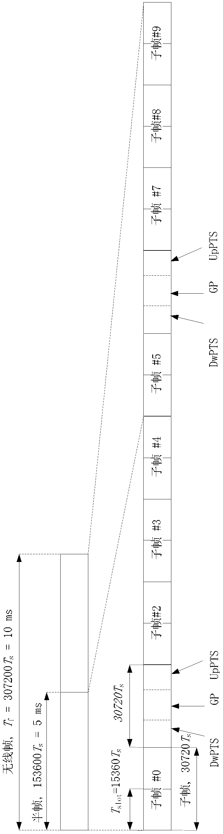 Method and device for sending hybrid automatic repeat request response information