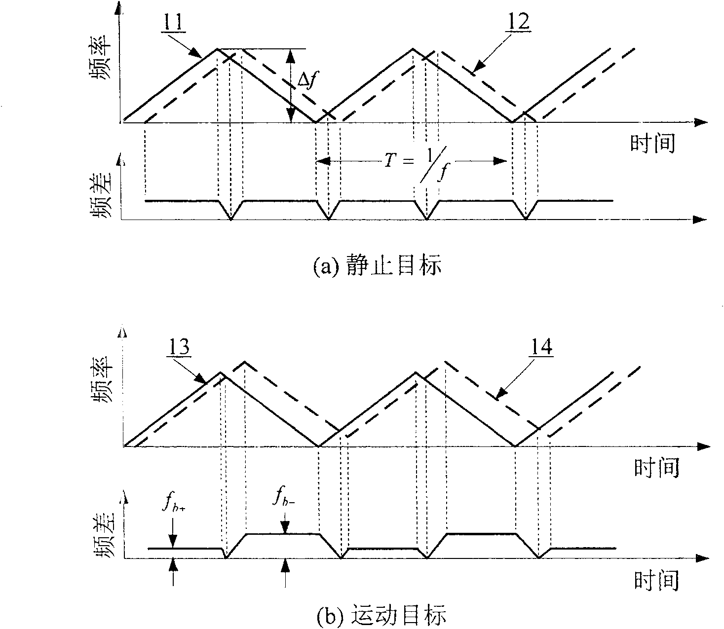 Continuous wave frequency adjustment coherent optical fiber laser radar