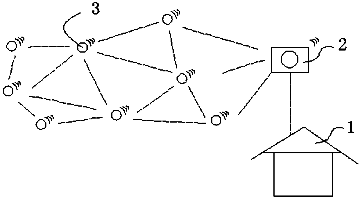 Tenement patrol positioning and information collecting device based on Internet of Things technology