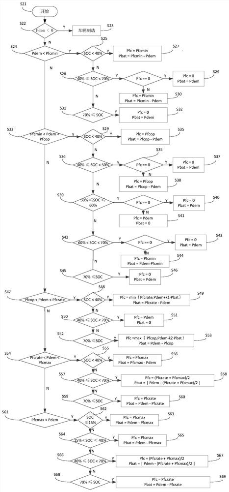 Fuel cell vehicle energy control method, storage medium and vehicle