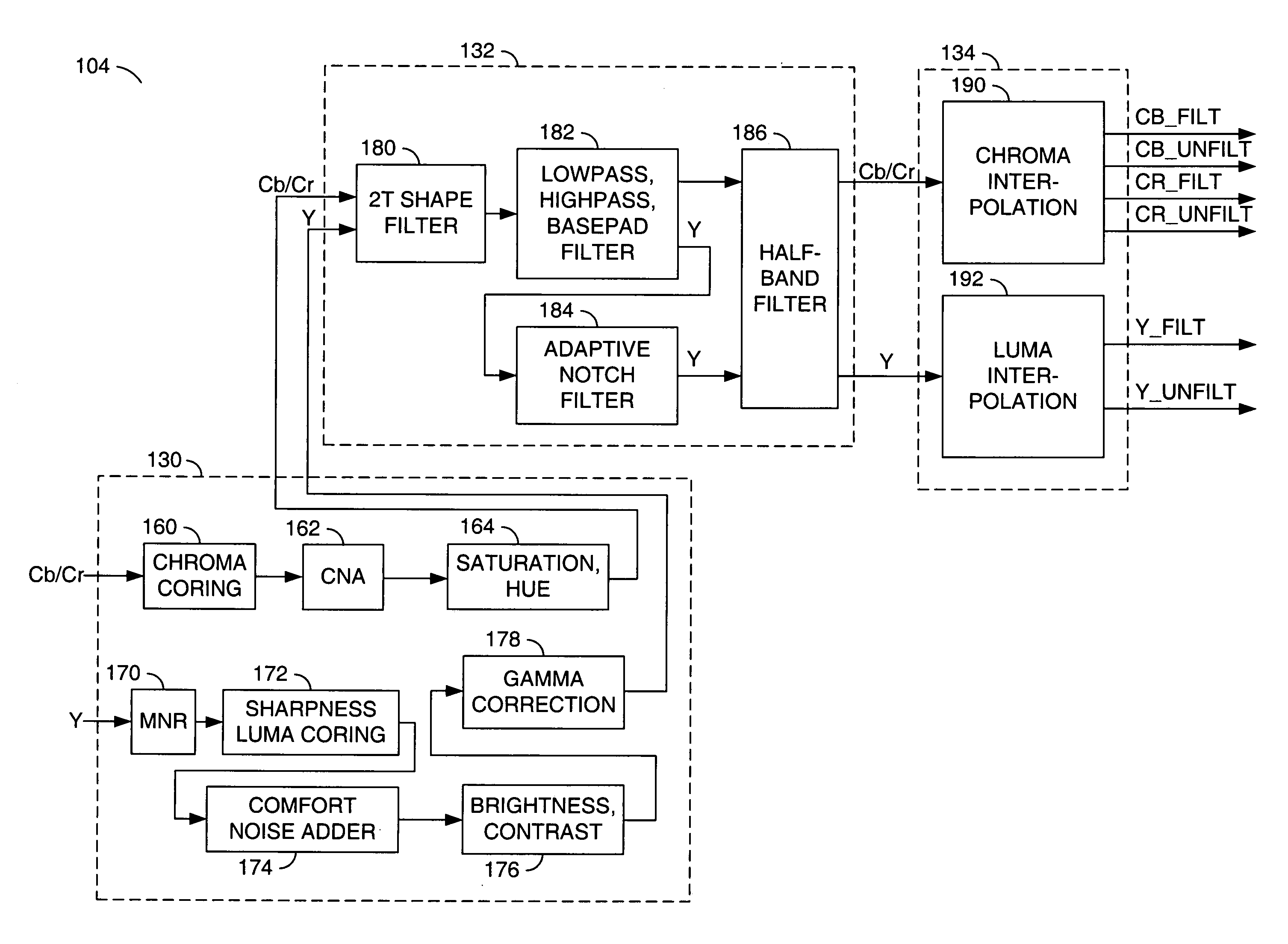 Method and apparatus for masking of video artifacts and/or insertion of film grain in a video decoder