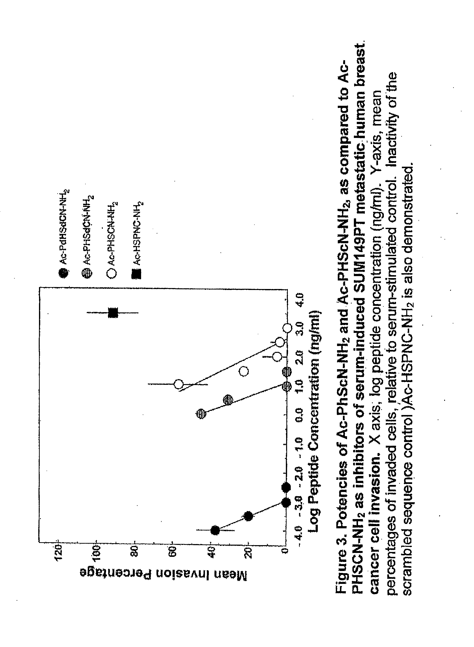 Compounds For, and Methods of, Treating Cancer and Inhibiting Invasion and Metastases