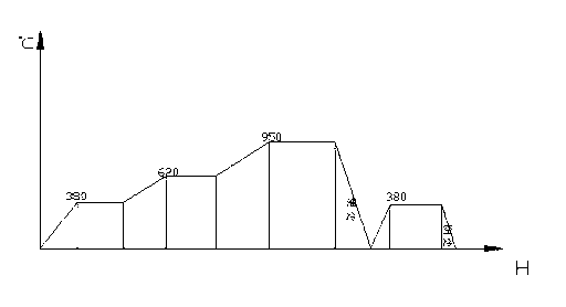 Heat-treatment machining method of wear-resistant medium alloy steel castings