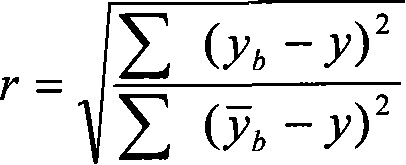 Textile fibre identification method