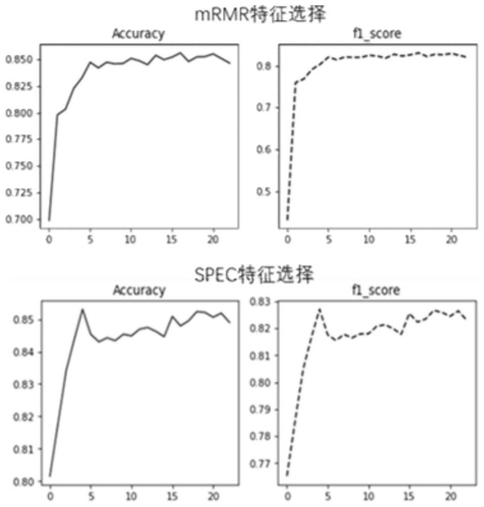 Sector dynamic management decision-making method, server and system