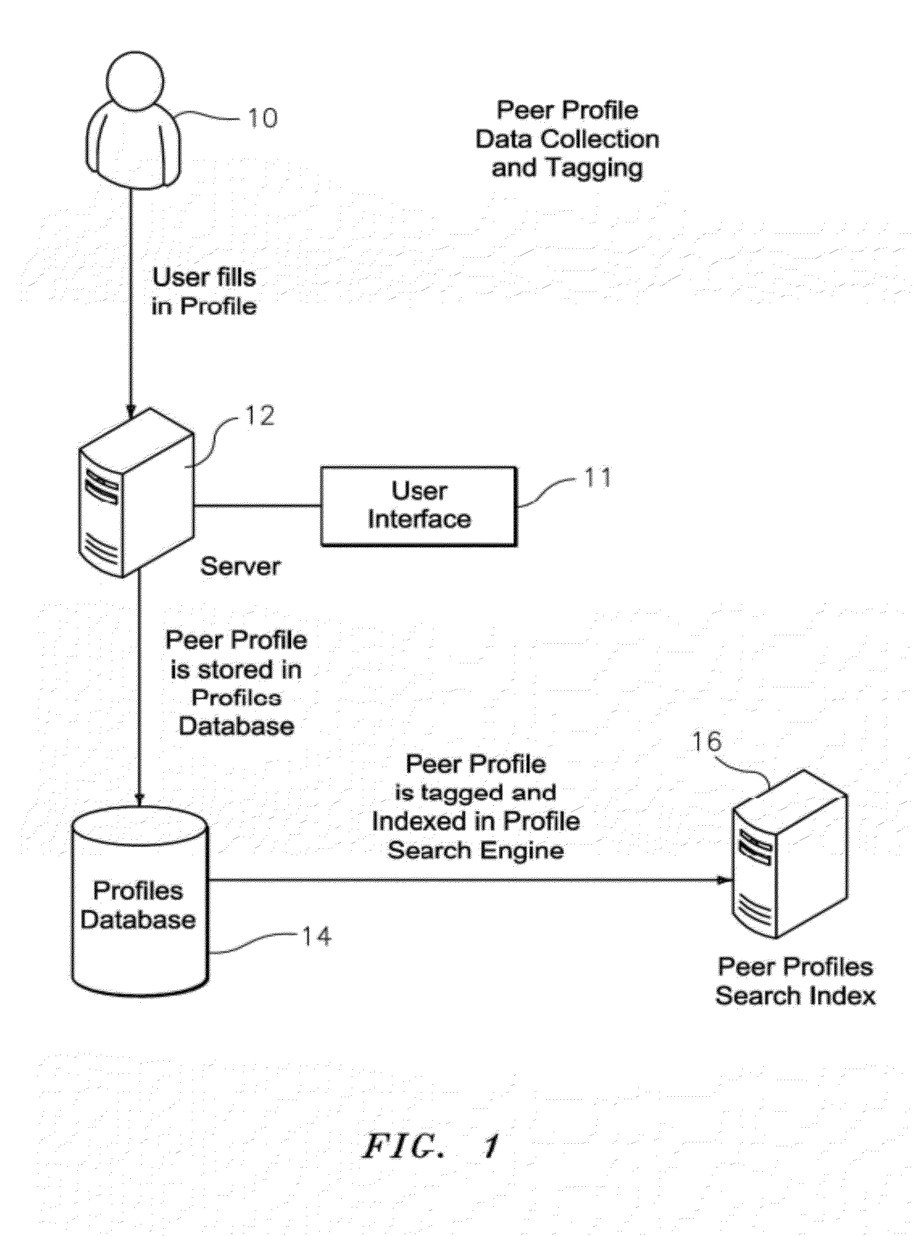 Interactive peer directory with question router