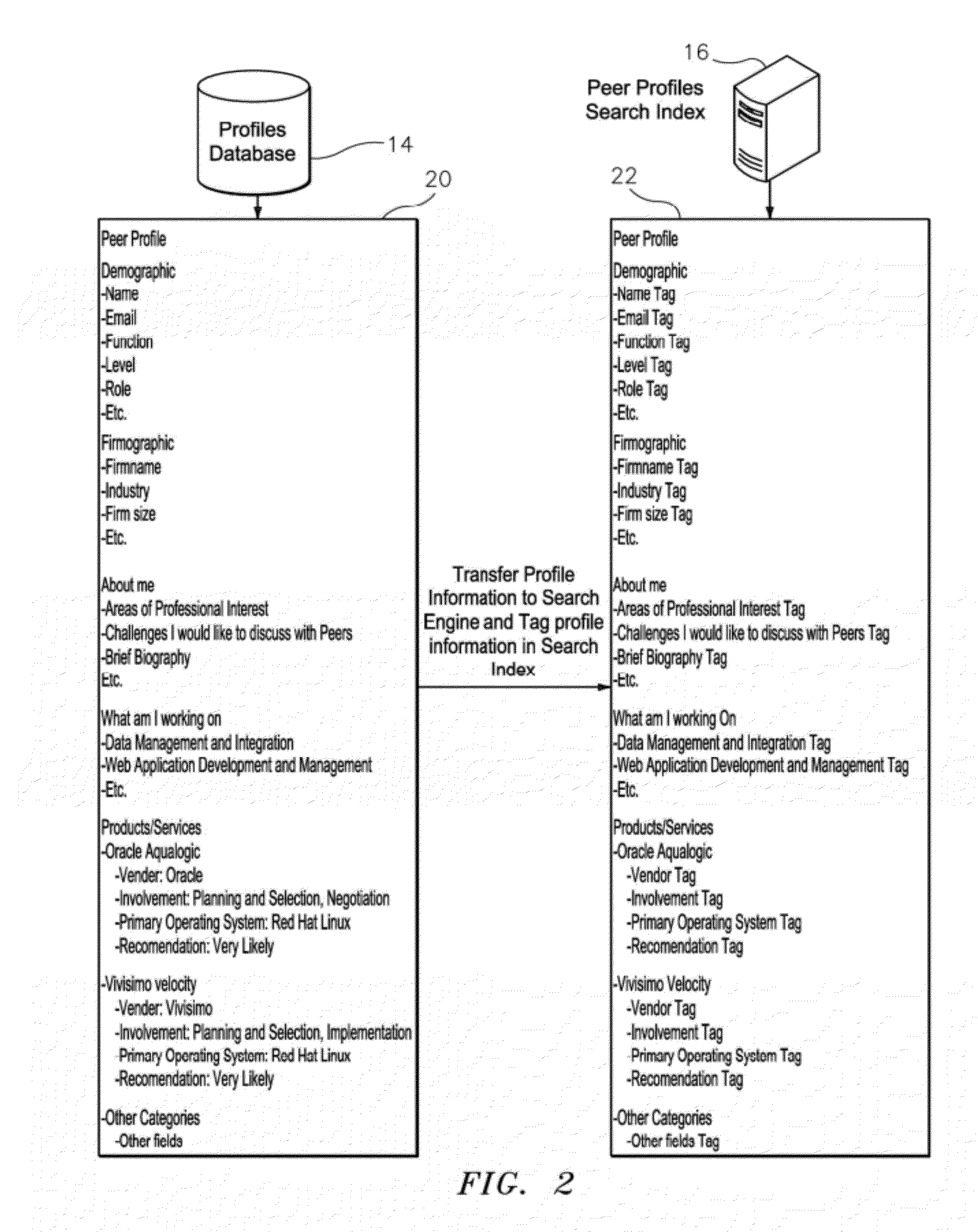 Interactive peer directory with question router