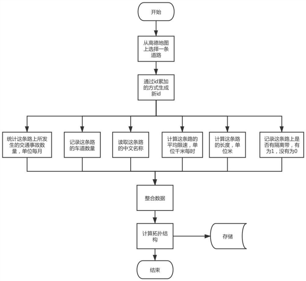 Traffic congestion state propagation prediction and early warning system and method based on city portrait