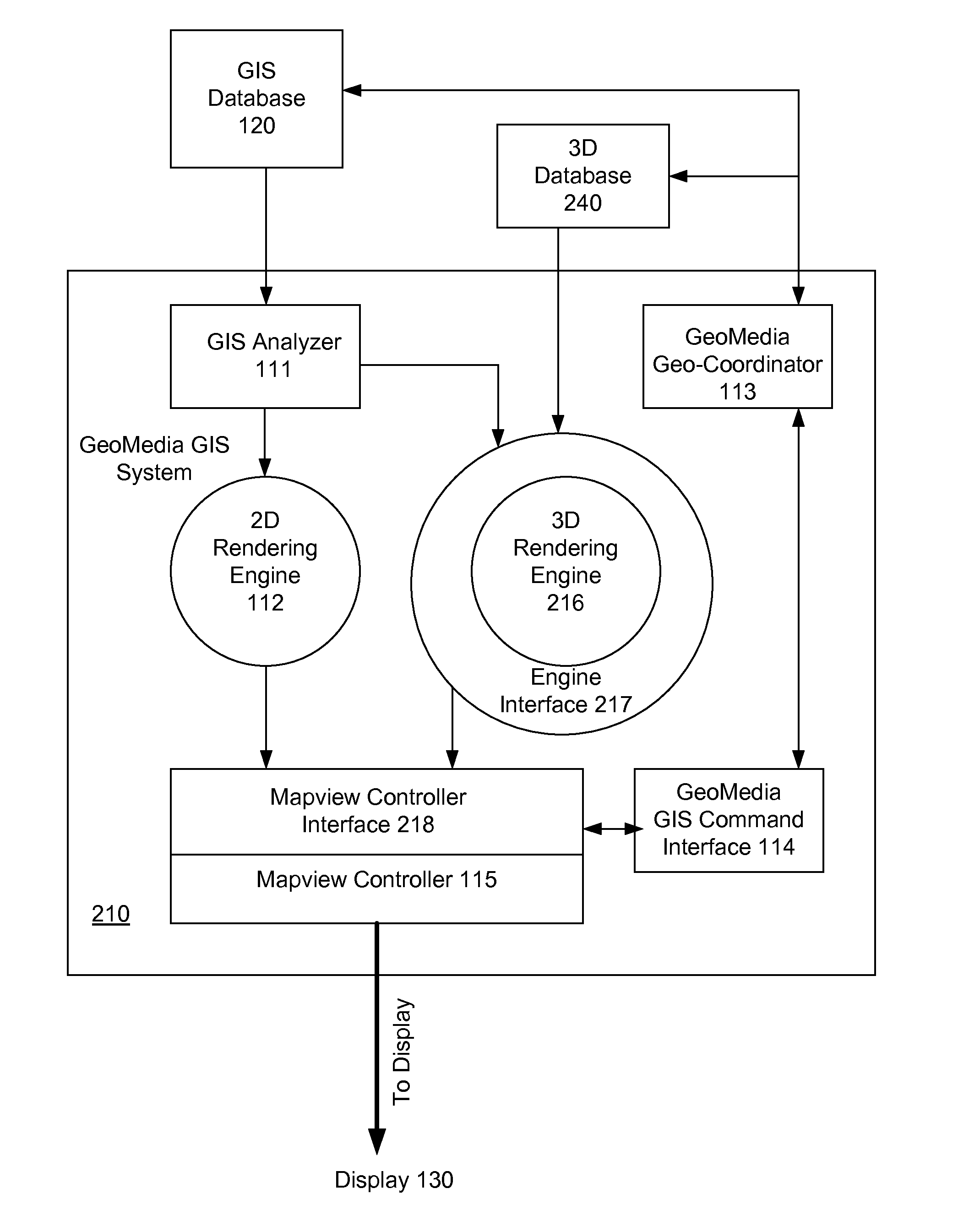 Integrated GIS System with Interactive 3D Interface