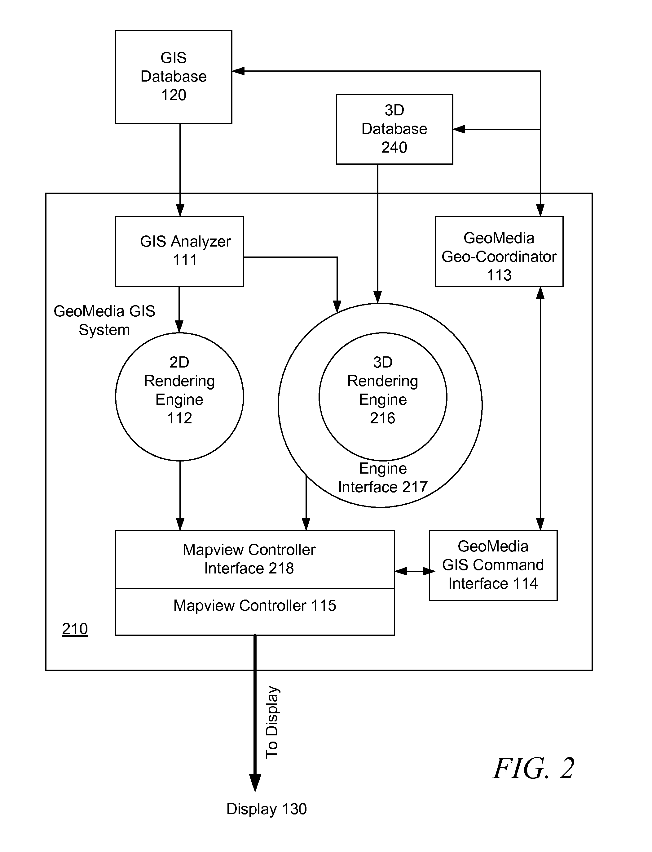 Integrated GIS System with Interactive 3D Interface