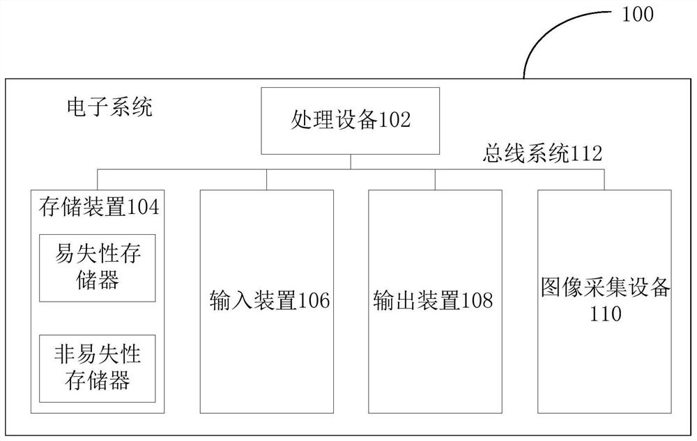 Method and device for performing convolution calculation on image by using convolutional neural network