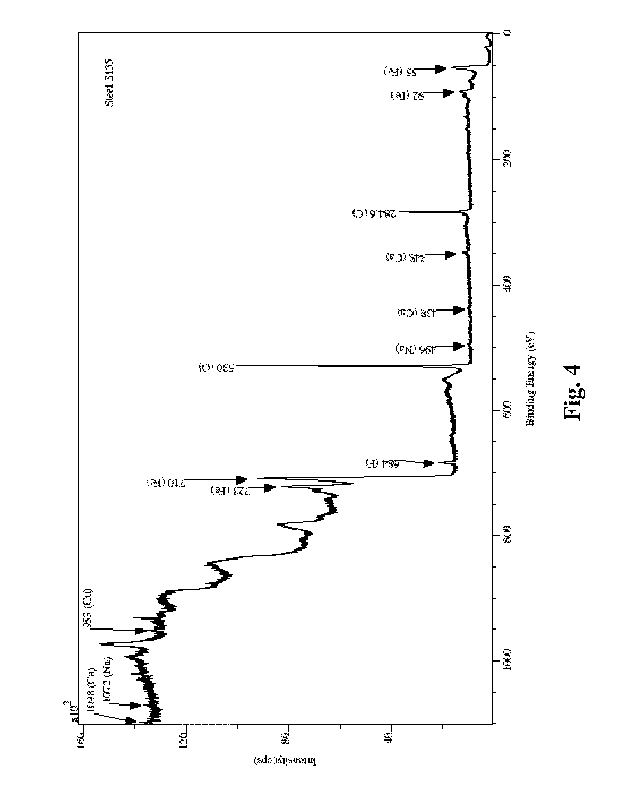 Friction modifier using adherent metallic multilayered or mixed element layer conversion coatings