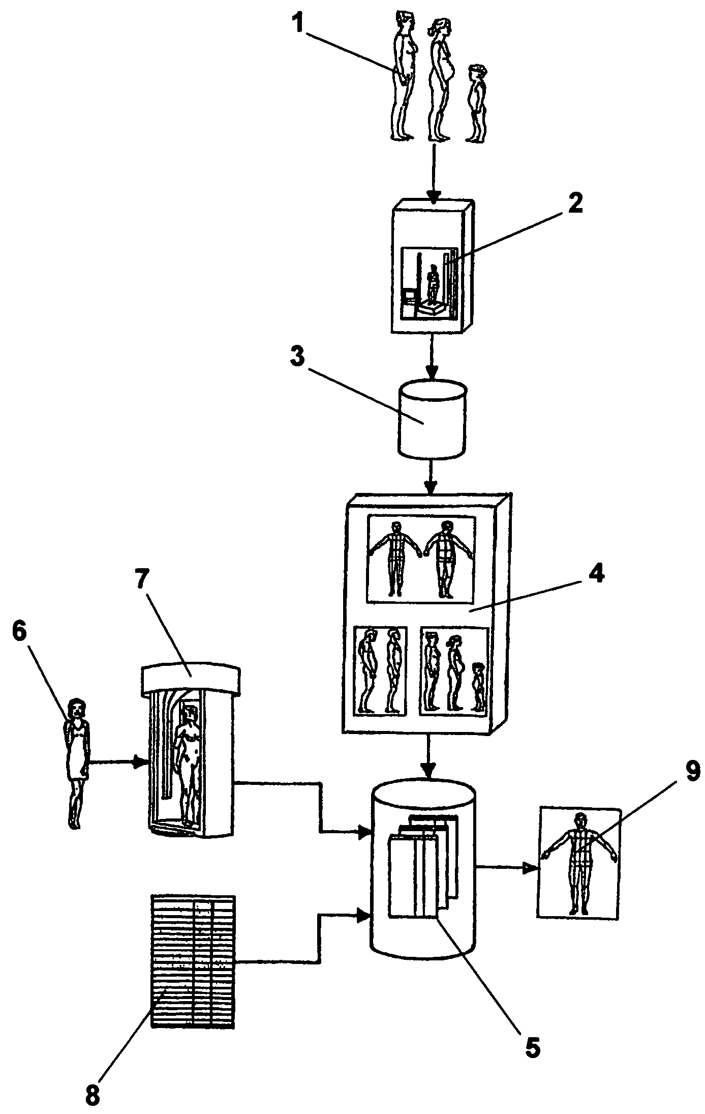 Method and apparatus for identifying virtual body profiles