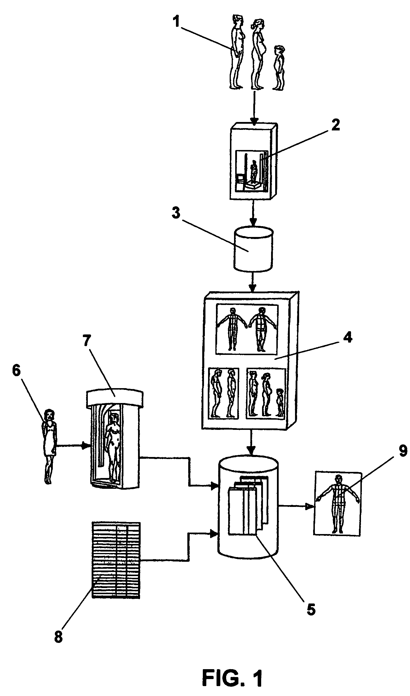 Method and apparatus for identifying virtual body profiles