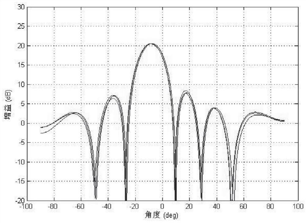 Component control system and method for phased array antenna communication