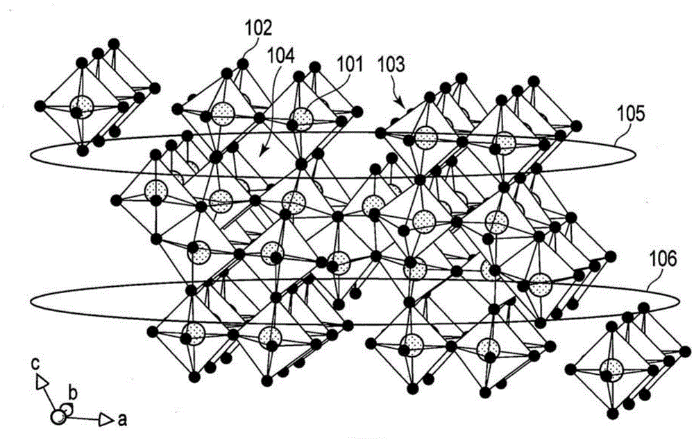 Active substance, nonaqueous electrolyte battery, and battery pack