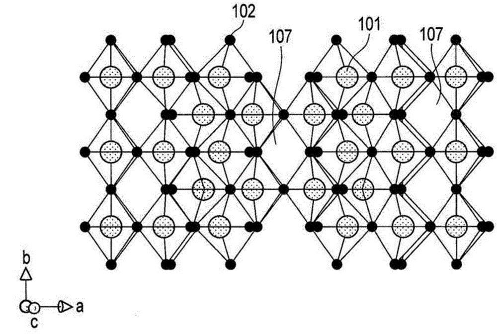 Active substance, nonaqueous electrolyte battery, and battery pack