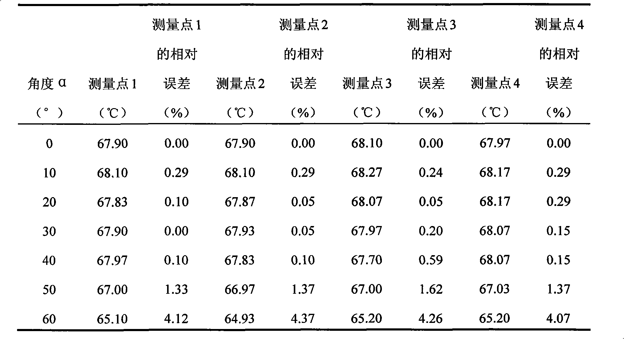 Combined measuring device and method for air outlet temperature filed of wind tube