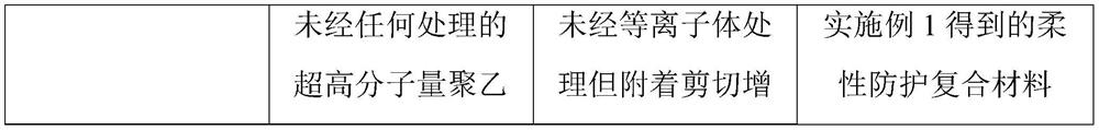 Flexible protective composite material and manufacturing method thereof