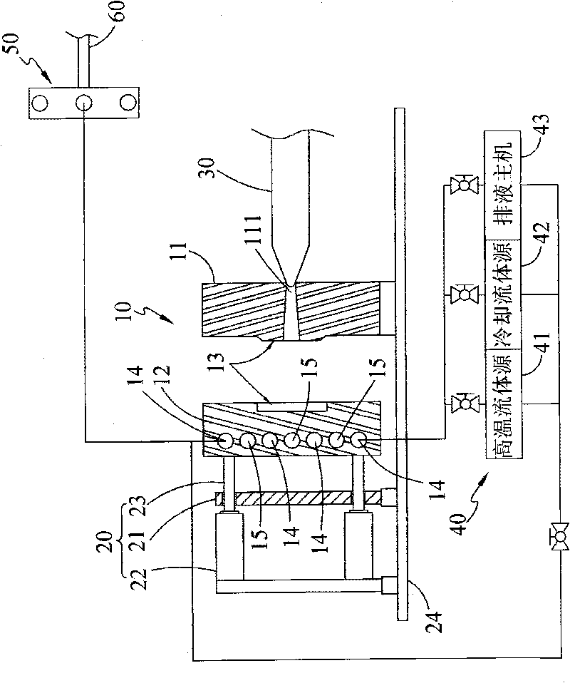 Fast injection molding system