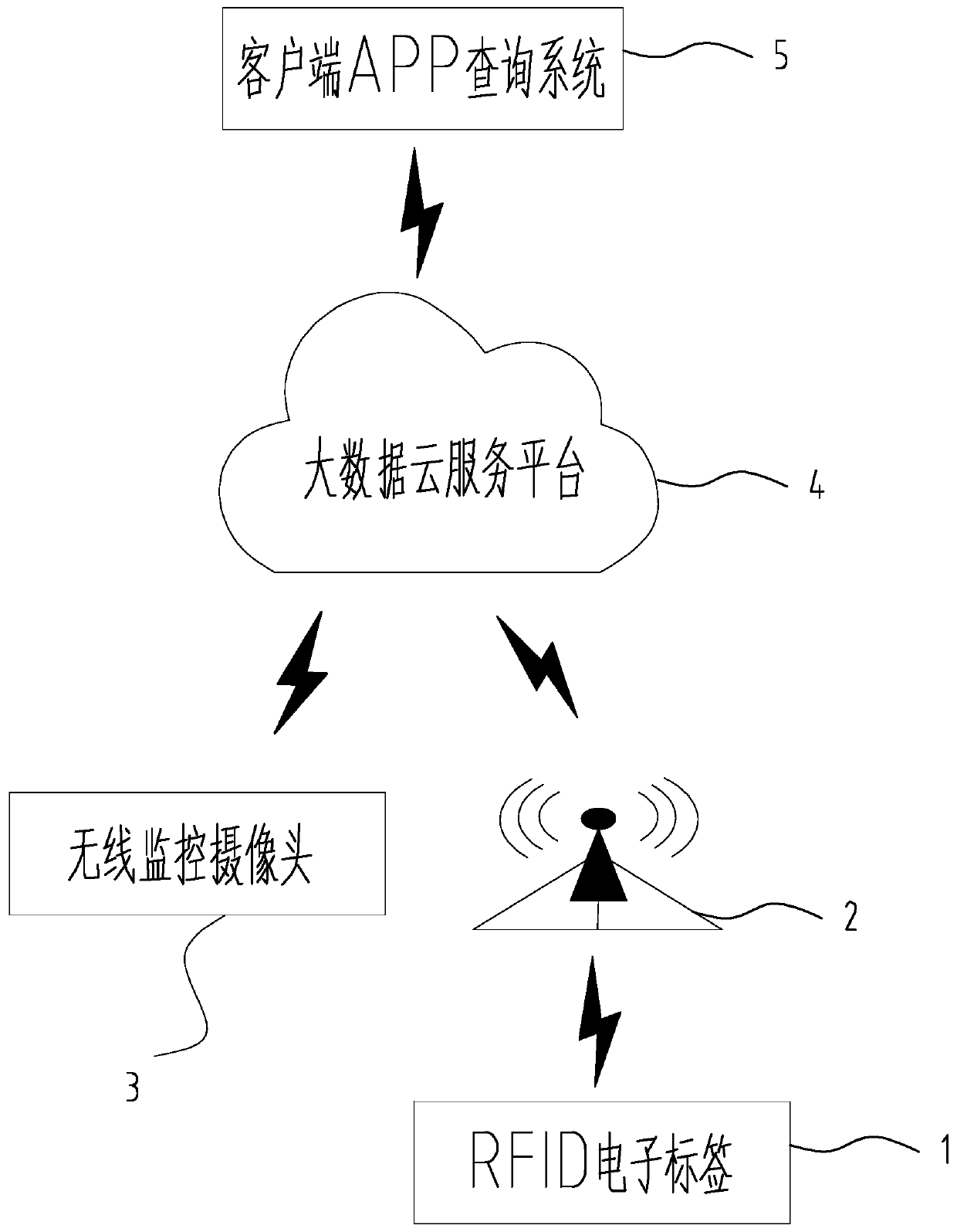 An electric bicycle management system based on big data