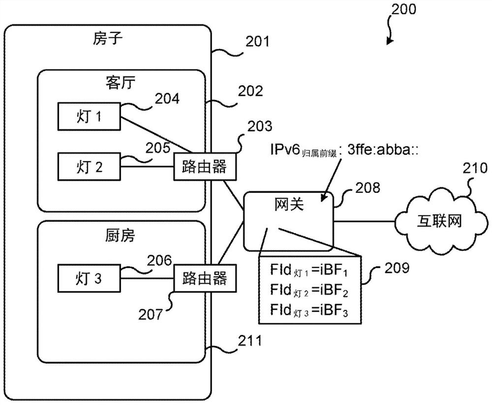 Resource discovery in the local network