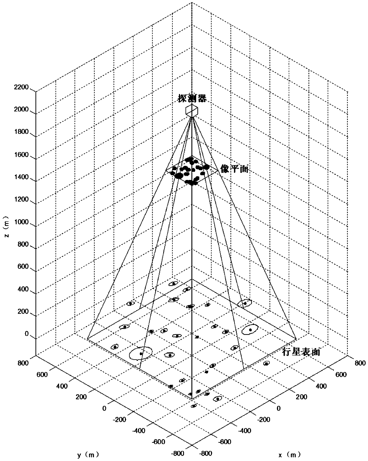 Asteroid surface optical navigation road sign evaluation selection method