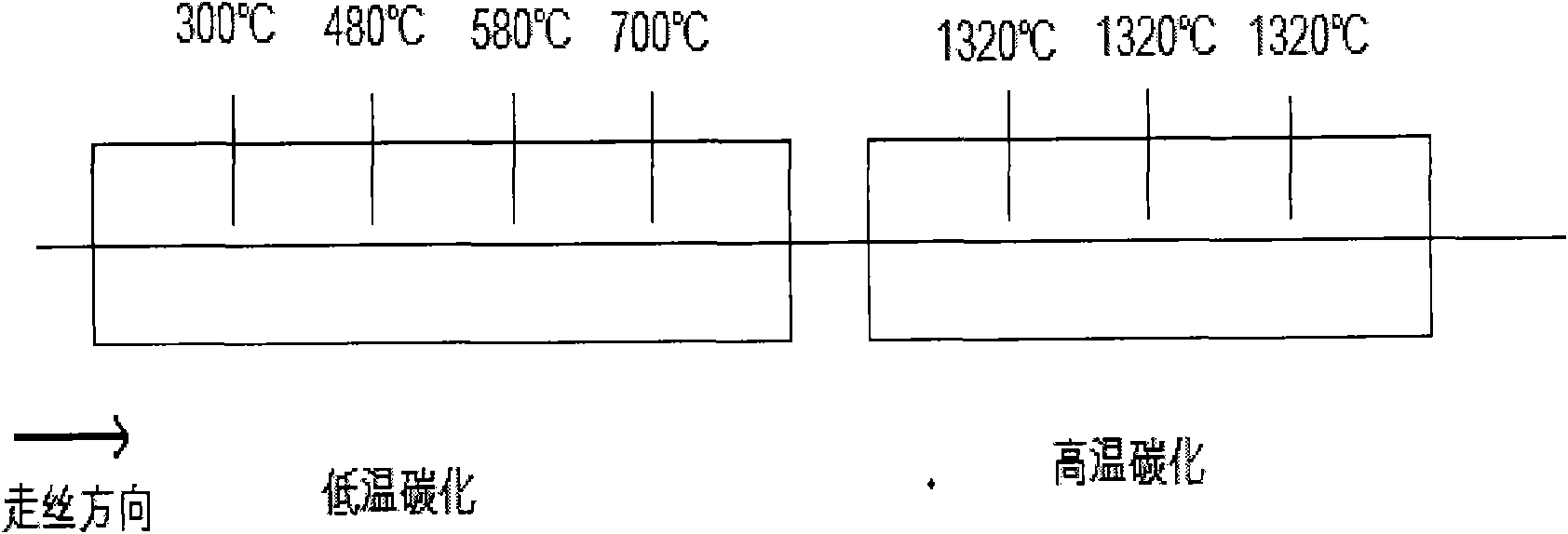 Method of preparing high strength carbon fibre