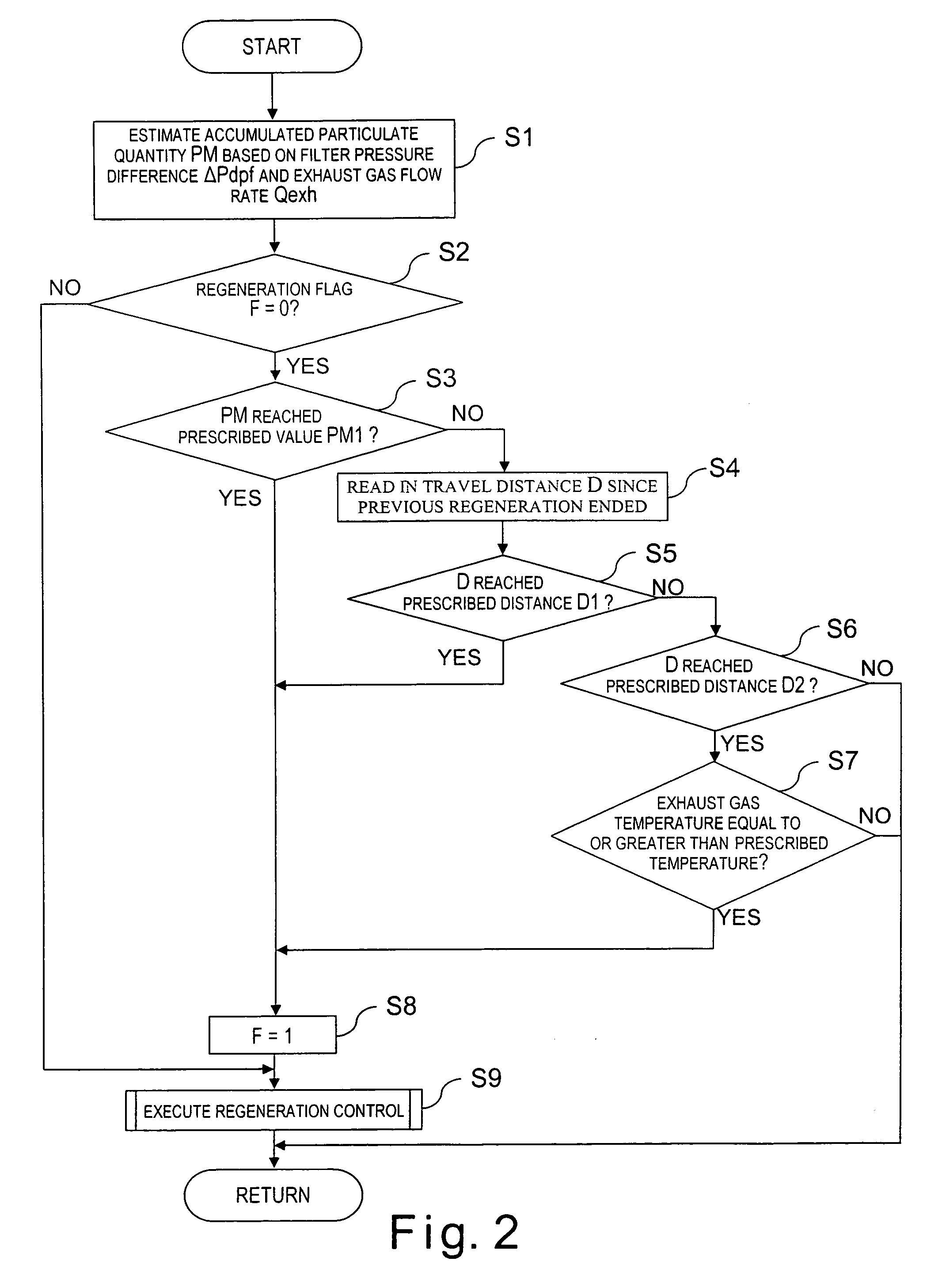 Particulate filter regenerating device