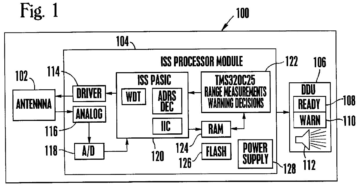 Method and apparatus for rejecting rain clutter in a radar system