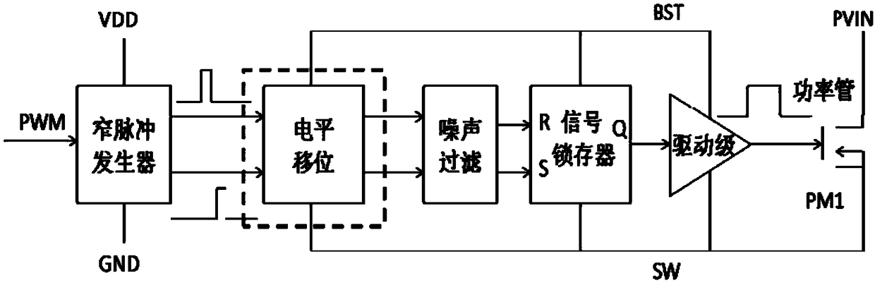 A level shift circuit