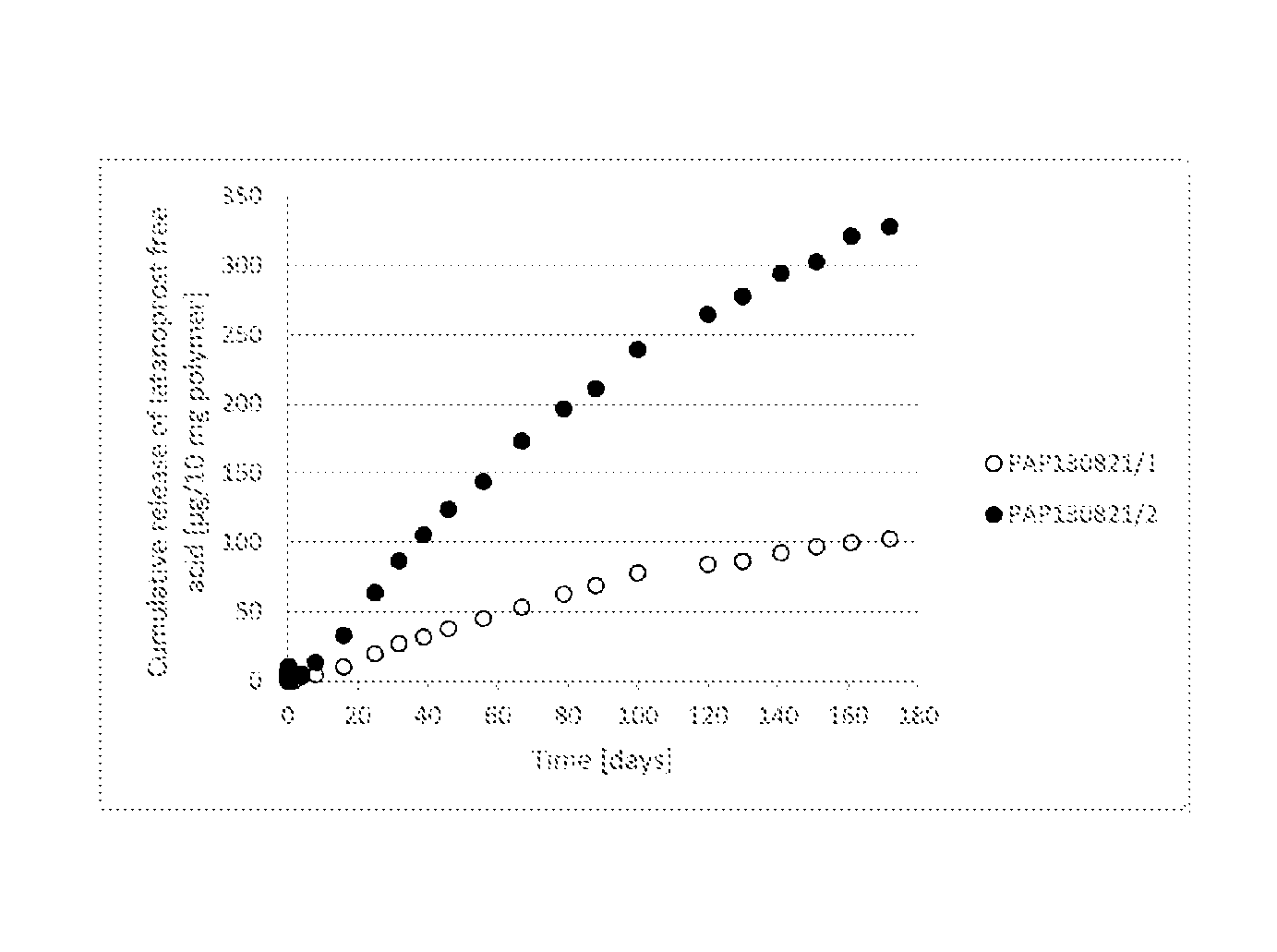 Polymer conjugate for delivery of a bioactive agent