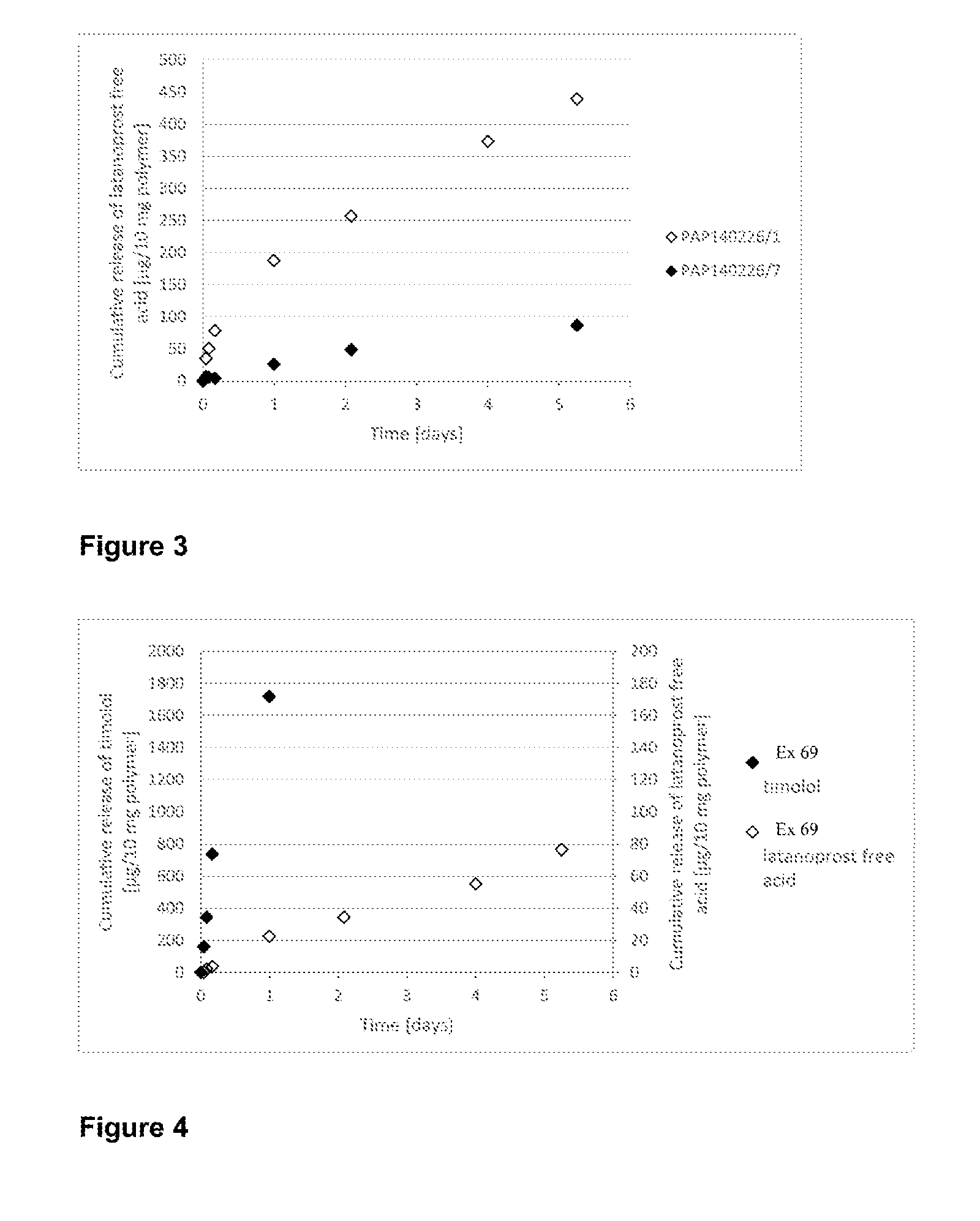 Polymer conjugate for delivery of a bioactive agent