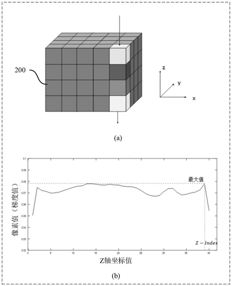 Image processing method, device, electronic device and storage medium