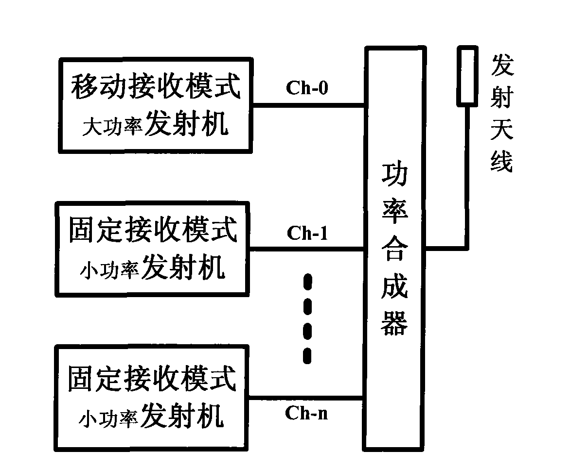 Single frequency net front end center transmitting station for multi-channel of digital television ground broadcast