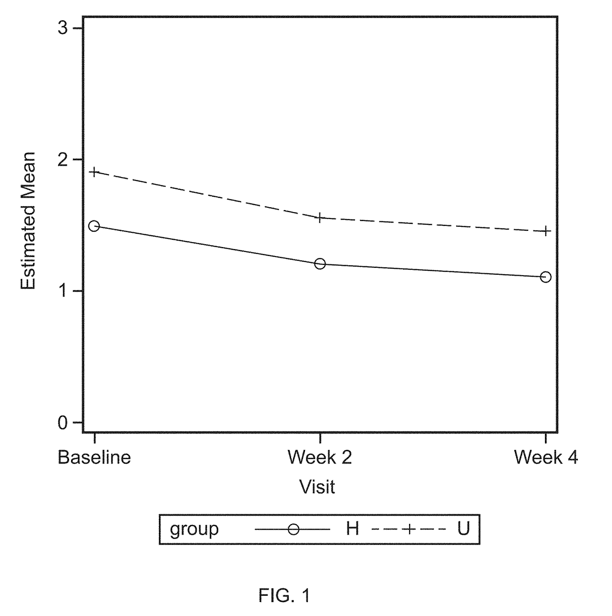 Methods for sampling and measuring oral lavage proteins