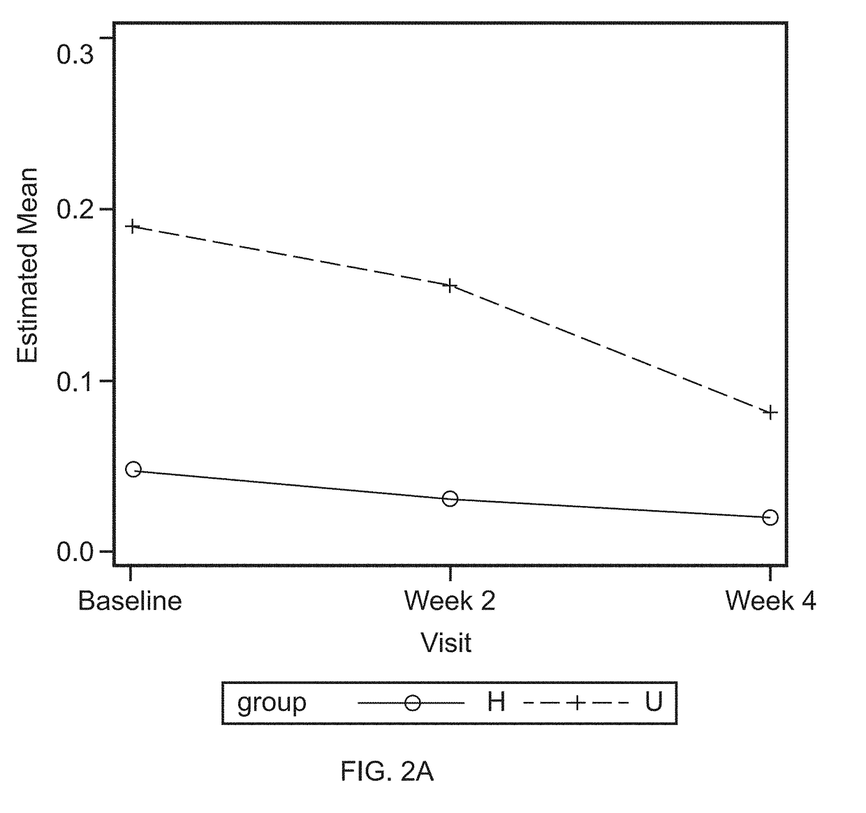 Methods for sampling and measuring oral lavage proteins